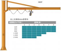 懸臂吊起重機的技術(shù)與操作優(yōu)點